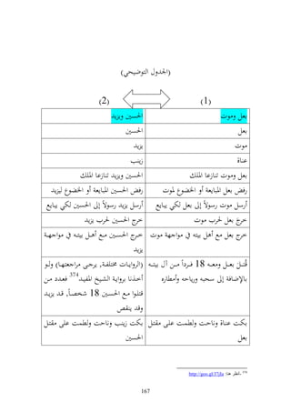 ‫(وٛن ؿ و زظضيحي)‬

                         ‫(2)‬                                              ‫(1 )‬
                                 ‫وٜنصٌن إ إ‬                                           ‫اعل ظت‬
                                      ‫وٜنصٌن‬                                                    ‫اعل‬
                                            ‫إإ‬                                                ‫ظت‬
                                         ‫زإ ب‬                                                   ‫ا ا,‬
                    ‫وٜنصٌن إ إ ت ازاا وٞني‬                              ‫اعل ظت ت ازاا وٞني‬
     ‫وٝنضظع ي إ‬         ‫وٜنصٌن وٞنباإع‬      ‫رف‬          ‫وٝنضظع ٞنظت‬            ‫اعل وٞنباإع‬         ‫رف‬
 ‫رسل إ إ رسظةً أ وٜنصٌن ختي إباإحل‬                  ‫رسل ظت رسظةً أ اعل ختي إباإحل‬
                    ‫ج وٜنصٌن ٜنريف إ إ‬‫خر‬                               ‫ج اعل ٜنريف ظت‬‫خر‬
 ‫ظو ه ػ‬        ‫ظو ه ظت خػ ج وٜنص ػػٌن ػػحل ػػل ايز ػ‬
                                         ‫ػر‬                            ‫خرج اعل حل ل ايز‬
                                            ‫إإ‬
‫قُزػ ػػل اعػ ػػل ع ػ ػ 81 فػ ػػردوً ػ ػػن آؿ ايز ػ ػ (و ر وإػػات ٢نزيل ػ , إر ػػى رو عزهػػا) ػػظ‬
‫خػػ,نا ار وإػ و شػػيو وٞنليػ 473 فعػ د ػػن‬          ‫ااإلضاف أ سحب رإاح طارق‬
  ‫قزيػظو ػػحل وٜنصػٌن 81 شخصػاً, قػ إ إ ػ‬
                                     ‫ق إ‬
‫اختػػت ا ػػا, ناحػػت طسػػت ايػػى زػػل اختت زإ ب ناحت طست ايى زػل‬
                     ‫وٜنصٌن‬                                ‫اعل‬


                                                                    ‫473 -أٔظغ ٕ٘ب: ‪http://goo.gl/J7jIa‬‬


                                             ‫761‬
 