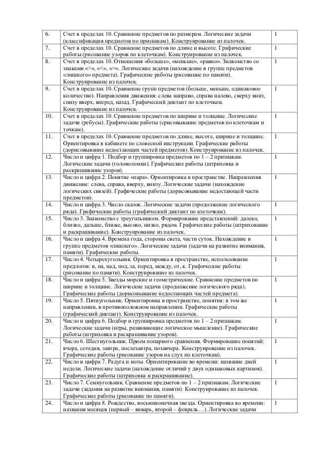 учимся решать логические задачи 1и 2 классы