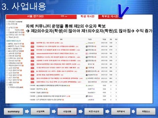 3. 사업내용
          서울.경기 503          학생 게시판      학부모 게시판


          자체 커뮤니티 운영을 통해 제2의 수요자 확보
           제2의수요자(학생)이 많아야 제1의수요자(학원)도 많아짐 수익 증가




summary        사업계획   사업내용      타겟 수요자         재무분석   위험요소
 