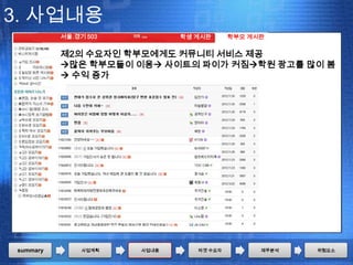 3. 사업내용
          서울.경기 503          학생 게시판      학부모 게시판


          제2의 수요자인 학부모에게도 커뮤니티 서비스 제공
          많은 학부모들이 이용 사이트의 파이가 커짐학원 광고를 많이 봄
           수익 증가




summary        사업계획   사업내용      타겟 수요자         재무분석   위험요소
 