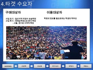 4.타겟 수요자
 구매대상자                           이용대상자
 사업 초기 - 일산지역 국영수 보습학원          학원의 정보를 필요로하는 학생과 학부모
 사업 후기 - 예체능학원으로 분야 확장
      - 서울, 경기로 지역적 확장




summary    사업계획          사업내용        타겟 수요자    재무분석     위험요소
 