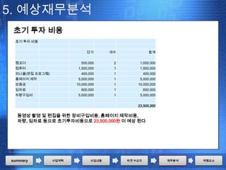 5. 예상재무분석
 초기 투자 비용
 초기 투자 비용


                             단가       개수               합계


 캠코더                     500,000       2        1,000,000
 컴퓨터                    1,500,000      1        1,500,000
 피나클(편집 프로그램)            400,000       1            400,000
 홈페이지 제작                5,000,000      1        5,000,000
 보증금                   10,000,000      1       10,000,000
 임차료                     600,000       1            600,000
 차량구입비                  5,000,000      1        5,000,000


                                               23,500,000

  동영상 촬영 및 편집을 위한 장비구입비용, 홈페이지 제작비용,
  차량, 임차료 등으로 초기투자비용으로 23,500,000원 이 예상 된다




summary         사업계획           사업내용        타겟 수요자             재무분석   위험요소
 