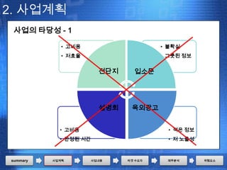 2. 사업계획
 사업의 타당성 - 1

             • 고비용                    • 불확실
             • 저효율                    • 그릇된 정보


                       전단지     입소문




                       설명회    옥외광고


            • 고비용                       • 적은 정보
            • 한정된 시간                    • 저 노출성



summary   사업계획       사업내용    타겟 수요자    재무분석       위험요소
 