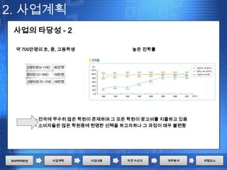 2. 사업계획
 사업의 타당성 - 2

  약 700만명의 초, 중, 고등학생                높은 진학률




          - 전국에 무수히 많은 학원이 존재하며 그 모든 학원이 광고비를 지출하고 있음
          - 소비자들은 많은 학원중에 현명한 선택을 하고자하나 그 과정이 매우 불편함




summary       사업계획       사업내용       타겟 수요자     재무분석     위험요소
 