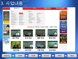 3. 사업내용
                                        학생 게시판        학부모 게시판




                      프리미엄 순ㅣ인기순 ㅣ 낮은 가격순 ㅣ 높은 가격순




          홍익 학원      와우 학원      홍문 학원         문헌 학원




          신촌 학원      서강 학원      이화 학원         연세 학원


summary       사업계획       사업내용        타겟 수요자            재무분석     위험요소
 