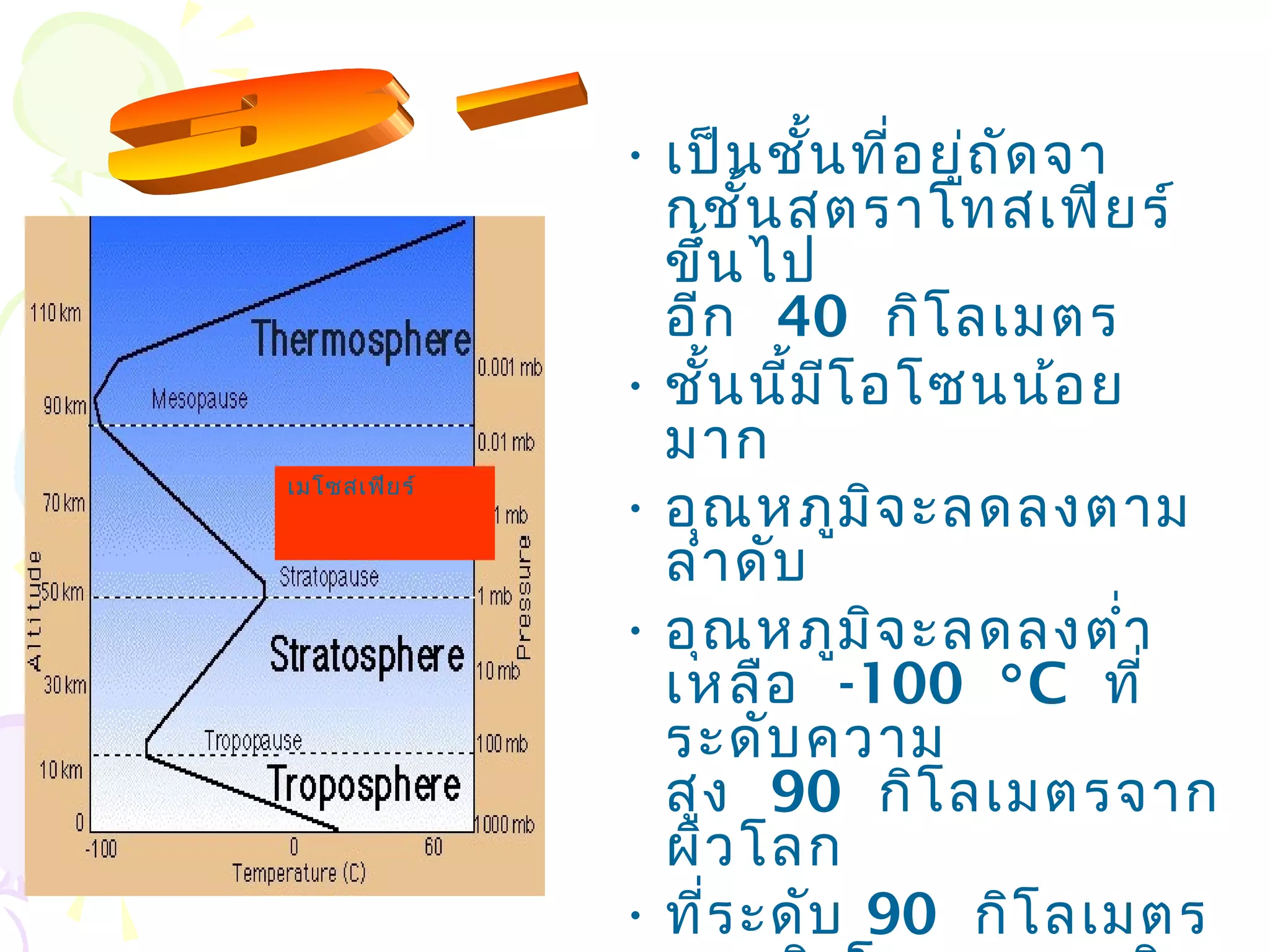               
               • เป็น ชัน ที่อ ยู่ถ ัด จา
                         ้
                 กชัน สตราโทสเฟีย ร์
                      ้
                 ขึ้น ไป
                 อีก  40 กิโ ลเมตร 
               • ชัน นีม โ อโซนน้อ ย
                    ้ ้ ี
                 มาก  
               • อุณ หภูม จ ะลดลงตาม
                           ิ
เมโซสเฟีย ร์


                 ลำา ดับ  
               • อุณ หภูม จ ะลดลงตำ่า
                             ิ
                 เหลือ  -100 °C ที่
                 ระดับ ความ
                 สูง  90 กิโ ลเมตรจาก
                 ผิว โลก 
               • ที่ร ะดับ 90 กิโ ลเมตร
 