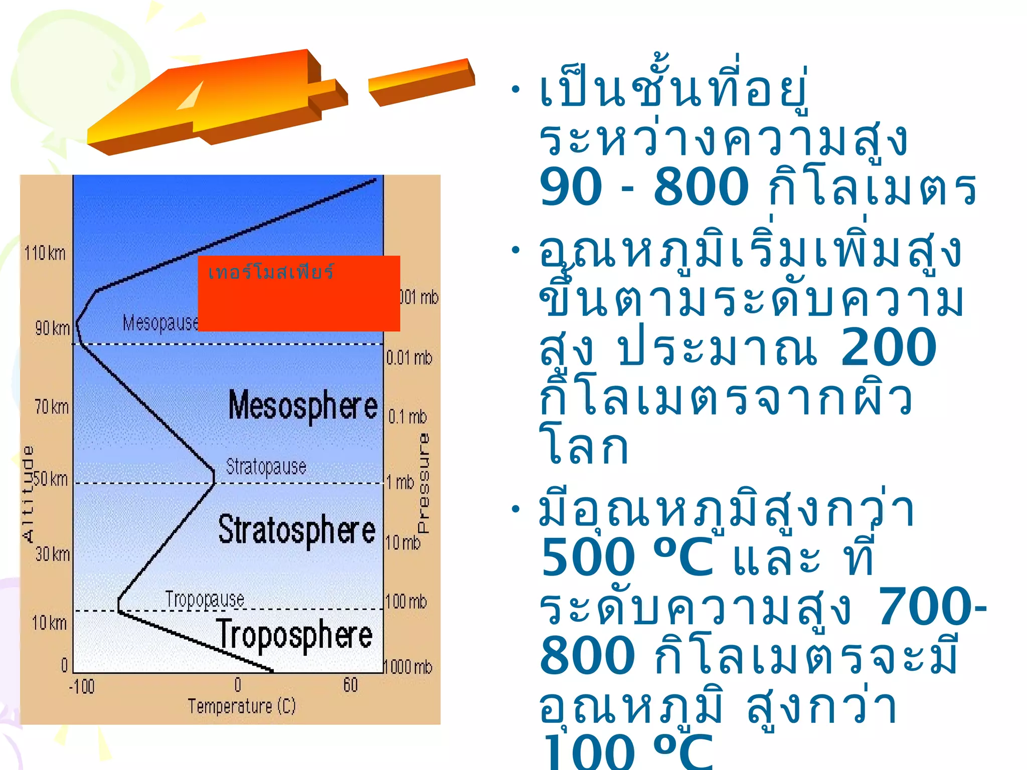 • เป็น ชั้น ทีอ ยู่
                                 ่
                     ระหว่า งความสูง
                     90 - 800 กิโ ลเมตร
เทอร์โ มสเฟีย ร์
                   • อุณ หภูม ิเ ริ่ม เพิ่ม สูง
                     ขึน ตามระดับ ความ
                       ้
                     สูง ประมาณ 200
                     กิโ ลเมตรจากผิว
                     โลก
                   • มีอ ุณ หภูม ิส ง กว่า
                                     ู
                     500 ºC และ ที่
                     ระดับ ความสูง 700-
                     800 กิโ ลเมตรจะมี
                     อุณ หภูม ิ สูง กว่า
 