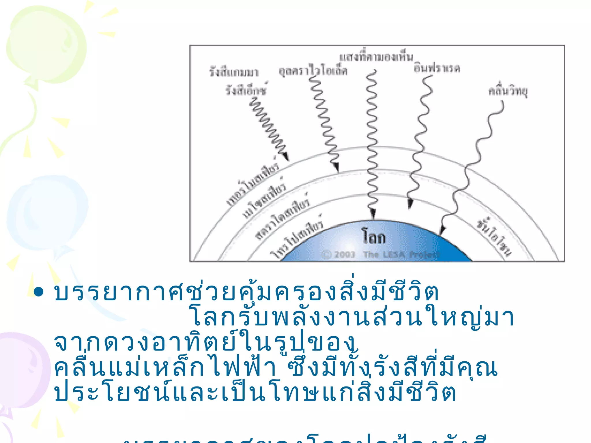 • บรรยากาศช่ว ยคุม ครองสิง มีช ว ิต
                     ้          ่        ี
          โลกรับ พลัง งานส่ว นใหญ่ม า
  จากดวงอาทิต ย์ใ นรูป ของ
  คลื่น แม่เ หล็ก ไฟฟ้า ซึ่ง มีท ั้ง รัง สีท ี่ม ีค ณ
                                                    ุ
  ประโยชน์แ ละเป็น โทษแก่ส ง มีช ว ิติ่    ี
 