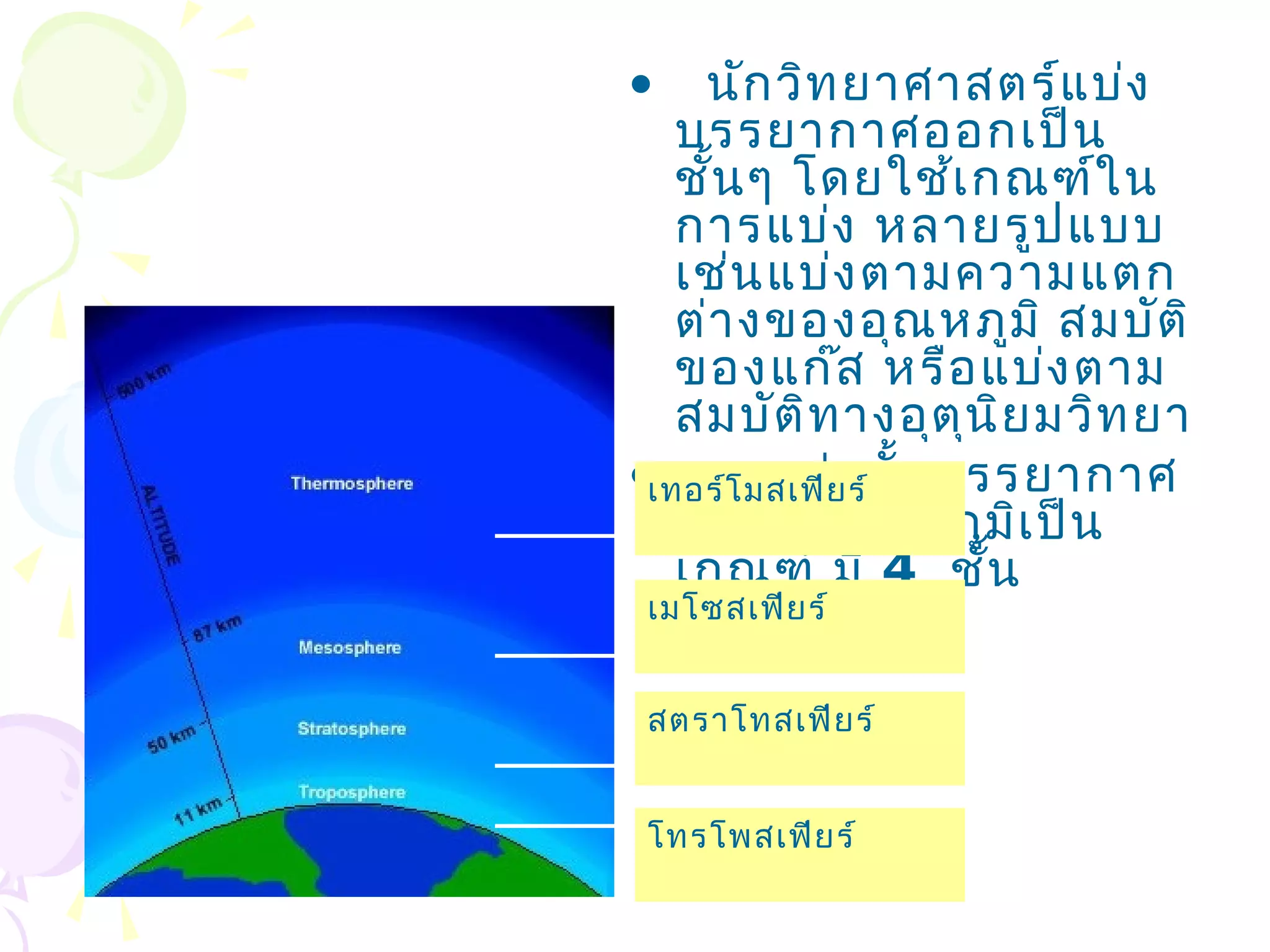 •  นัก วิท ยาศาสตร์แ บ่ง
   บรรยากาศออกเป็น
   ชั้น ๆ โดยใช้เ กณฑ์ใ น
   การแบ่ง หลายรูป แบบ
   เช่น แบ่ง ตามความแตก
   ต่า งของอุณ หภูม ิ สมบัต ิ
   ของแก๊ส หรือ แบ่ง ตาม
   สมบัต ิท างอุต ุน ย มวิท ยา
                        ิ
•เทอร์โ มสเฟีย ร์ชั้น บรรยากาศ
   การแบ่ง
   โดยใช้อ ุณ หภูม เ ป็น  ิ
   เกณฑ์ มี 4 ชั้น
 เมโซสเฟีย ร์


 สตราโทสเฟีย ร์


 โทรโพสเฟีย ร์
 