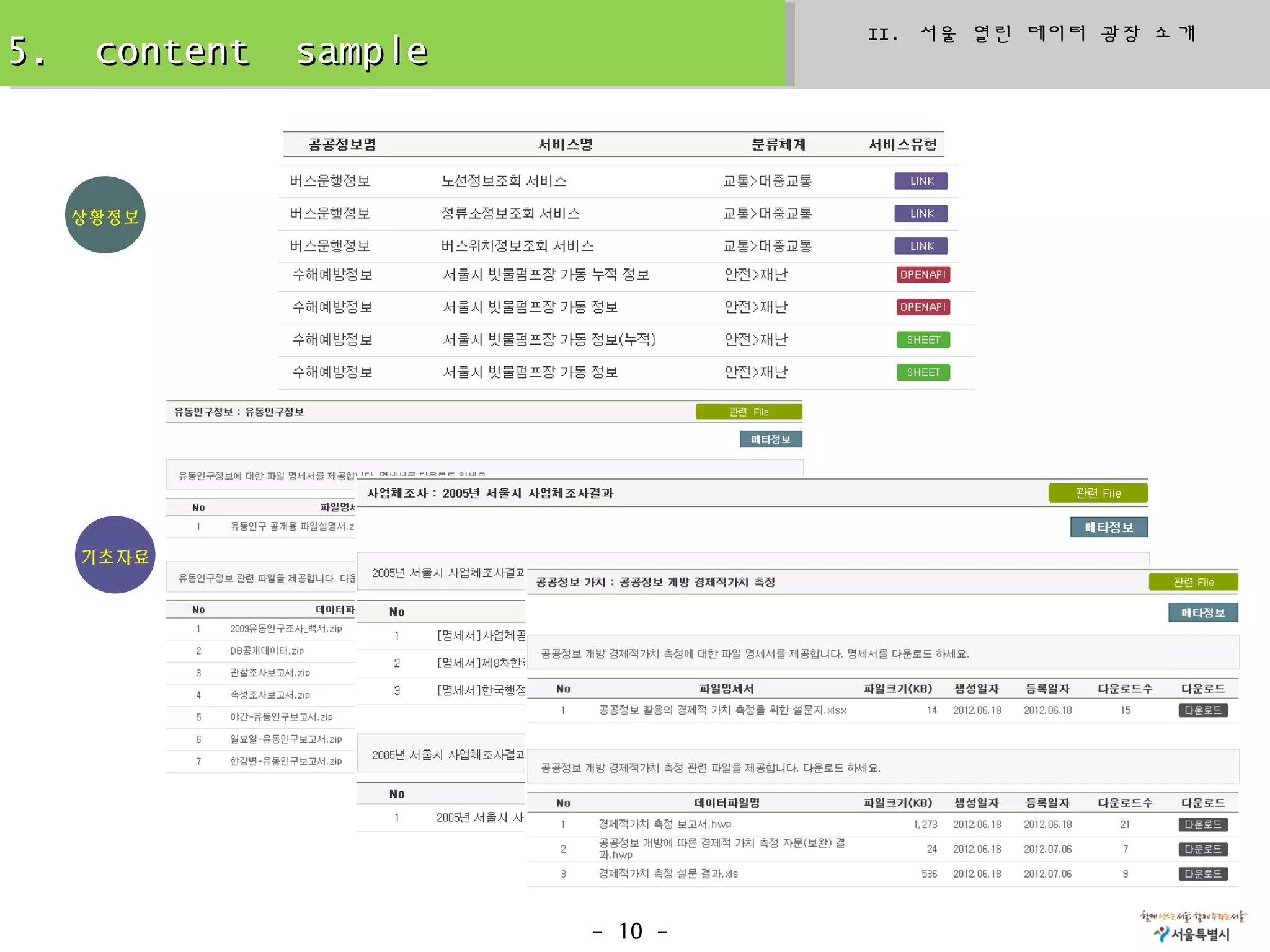 II. 서울 열린 데이터 광장 소개
5.    content   sample


     상황정보




     기초자료




                         - 10 -
 