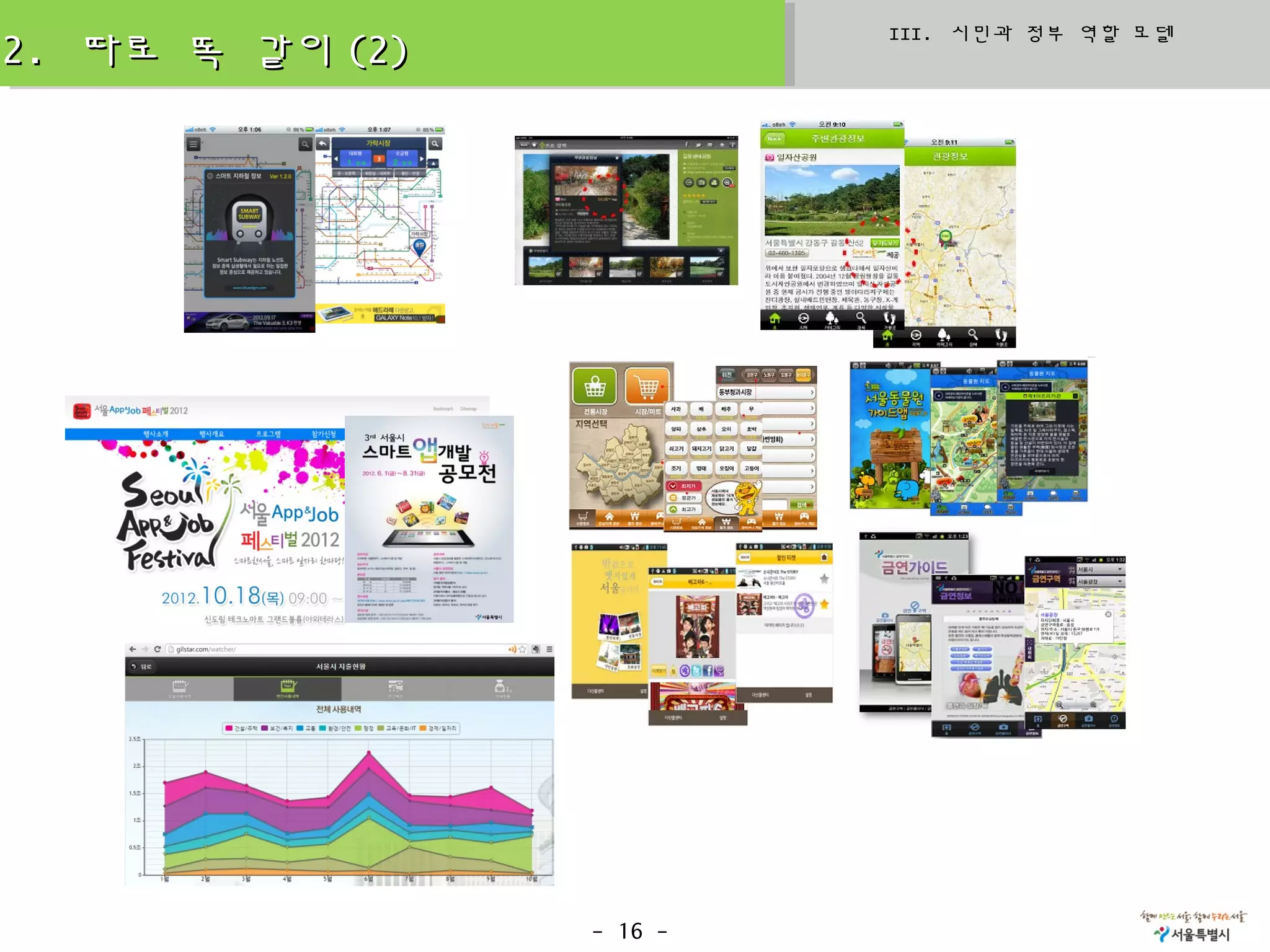 III. 시민과 정부 역할 모델
2. 따로 똑 같이 (2)




                 - 16 -
 