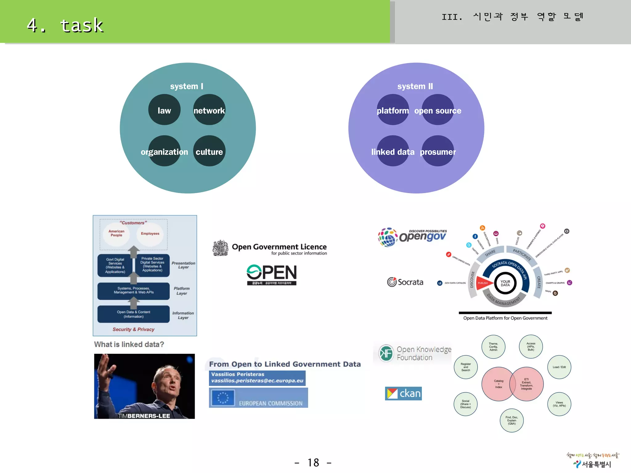 III. 시민과 정부 역할 모델
4. task

                 system I                       system II

              law     network              platform open source



          organization culture            linked data prosumer




                                 - 18 -
 