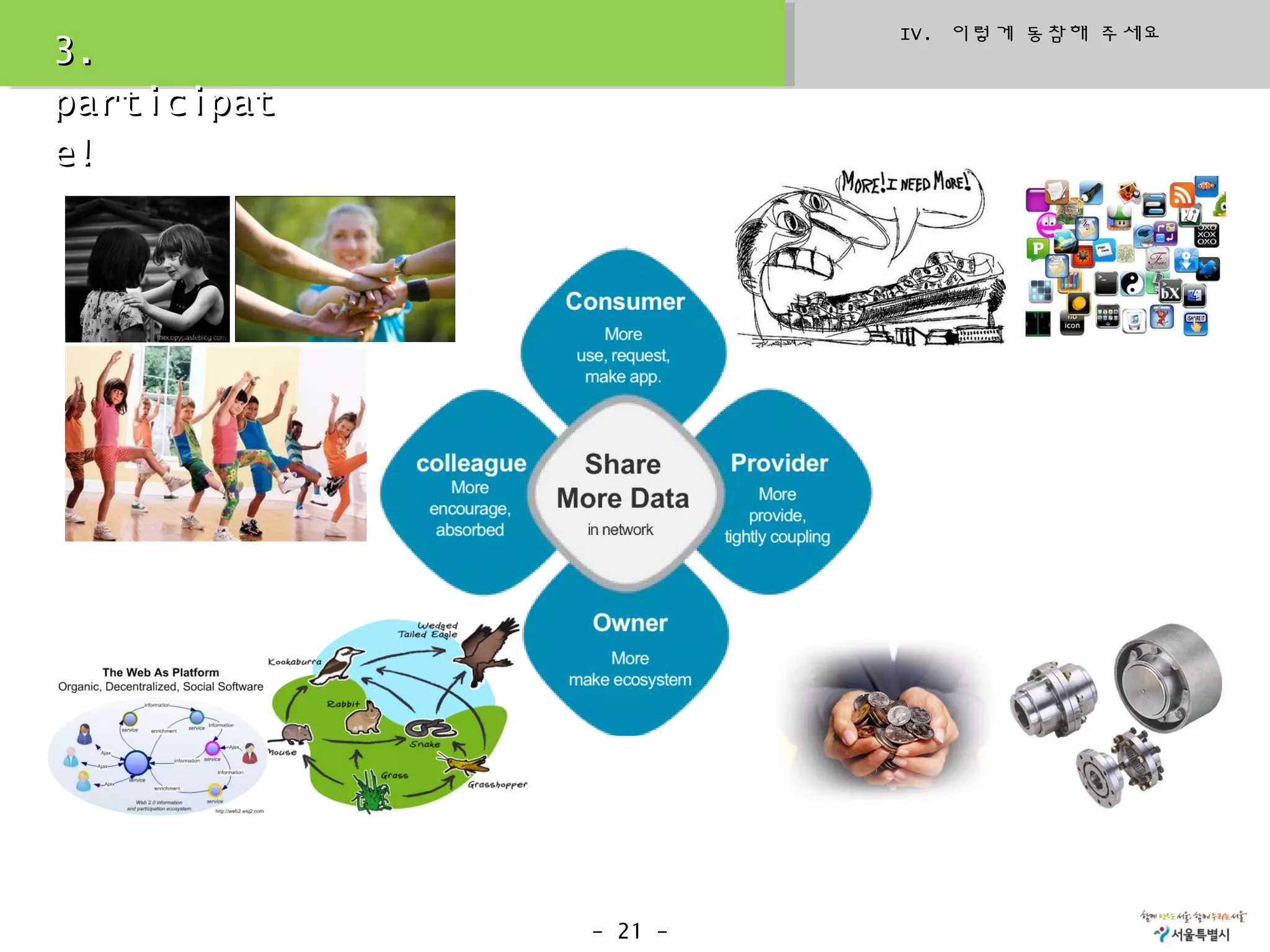 IV. 이렇게 동참해 주세요
3.
participat
e!




             - 21 -
 