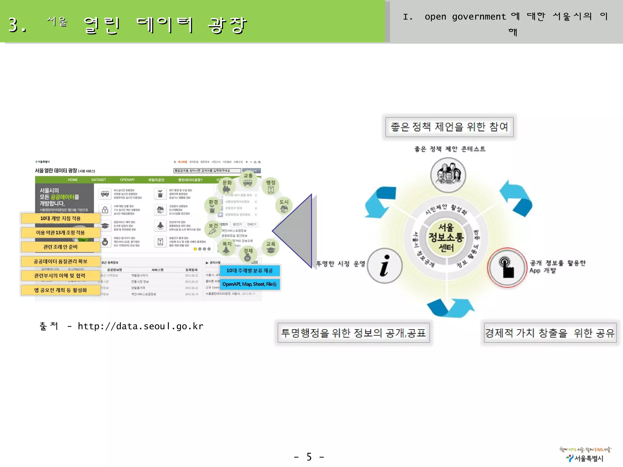 I.   open government 에 대한 서울시의 이
3.    서울
            열린 데이터 광장                                        해




     출처 - http://data.seoul.go.kr




                                    - 5 -
 