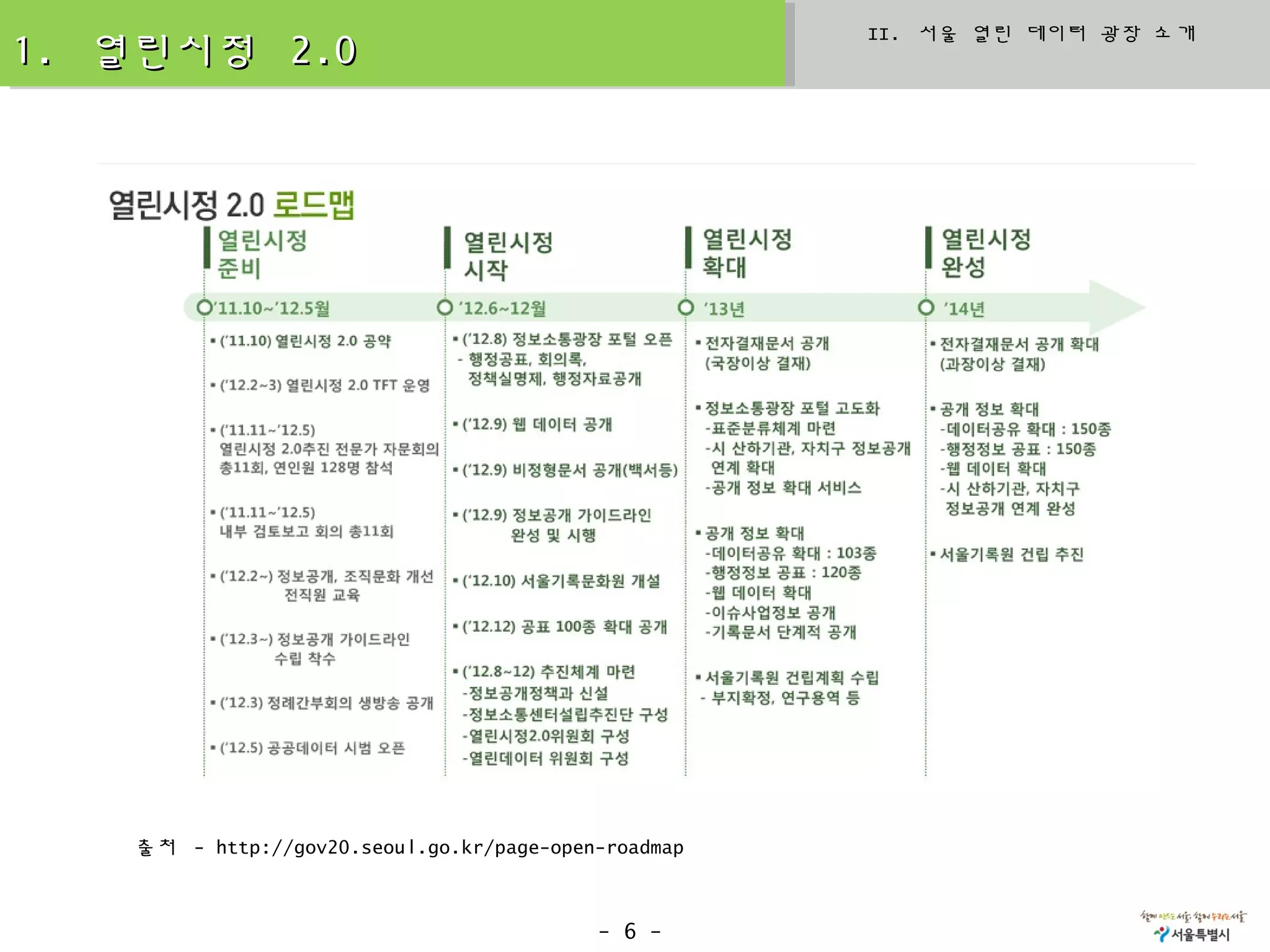 II. 서울 열린 데이터 광장 소개
1. 열린시정 2.0




   출처 - http://gov20.seoul.go.kr/page-open-roadmap



                                          - 6 -
 