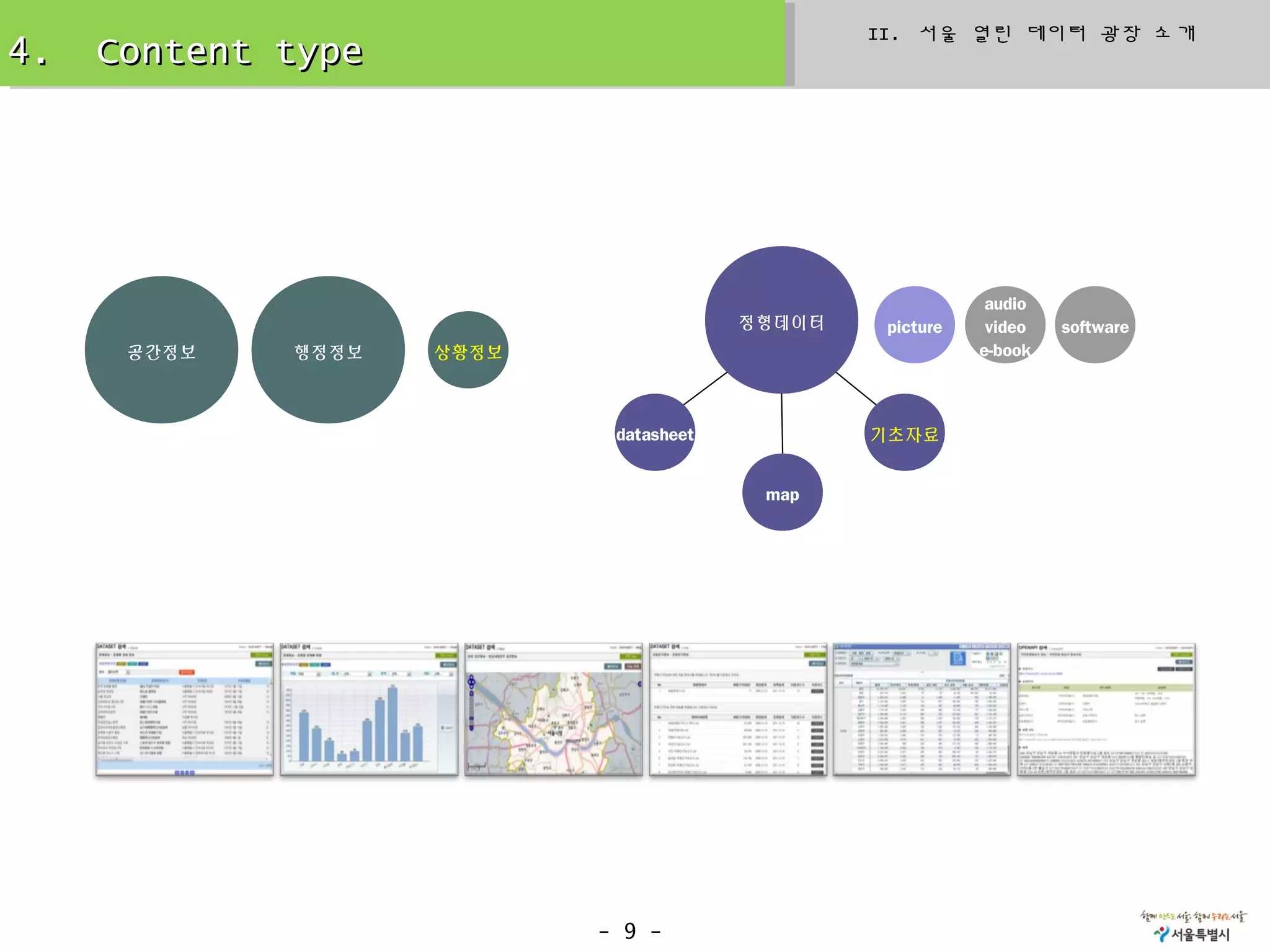 II. 서울 열린 데이터 광장 소개
4.   Content type




                                                            audio
                                        정형데이터    picture    video   software
      공간정보   행정정보   상황정보                                   e-book



                            datasheet           기초자료


                                         map




                           - 9 -
 