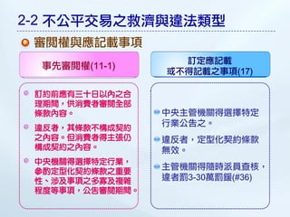 2-2 不公平交易之救濟與違法類型
 審閱權與應記載事項
                   訂定應記載
 事先審閱權(11-1)
                 或不得記載之事項(17)

 訂約前應有三十日以內之合
 理期間，供消費者審閱全部
 條款內容。           中央主管機關得選擇特定
                 行業公告之。
 違反者，其條款不構成契約
 之內容。但消費者得主張仍    違反者，定型化契約條款
 構成契約之內容。        無效。
 中央機關得選擇特定行業，
                 主管機關得隨時派員查核，
 參酌定型化契約條款之重要
 性、涉及事項之多寡及複雜    違者罰3-30萬罰鍰(#36)
 程度等事項，公告審閱期間。
 