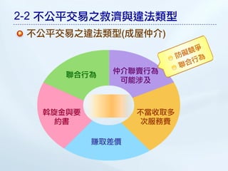 2-2 不公平交易之救濟與違法類型
 不公平交易之違法類型(成屋仲介)



     聯合行為   仲介聯賣行為
             可能涉及



  斡旋金與要          不當收取多
    約書            次服務費

          賺取差價
 
