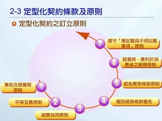2-3 定型化契約條款及原則
   定型化契約之訂立原則

                              遵守「應記載與不得記載
                      7          事項」原則

                                    疑義時，應利於消
                               6    費者之解釋原則



事前合理審閱                         5    避免異常條款原則
  原則     1

  平等互惠原則     2            4        個別磋商條款優先
                  3
         誠實信用原則
 