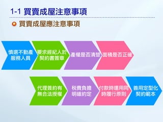 1-1 買賣成屋注意事項
  買賣成屋應注意事項



慎選不動產 要求經紀人於
             產權是否清楚 面積是否正確
服務人員  契約書簽章




      代理簽約有   稅費負擔   付款時運用同 善用定型化
      無合法授權   明確約定   時履行原則  契約範本
 