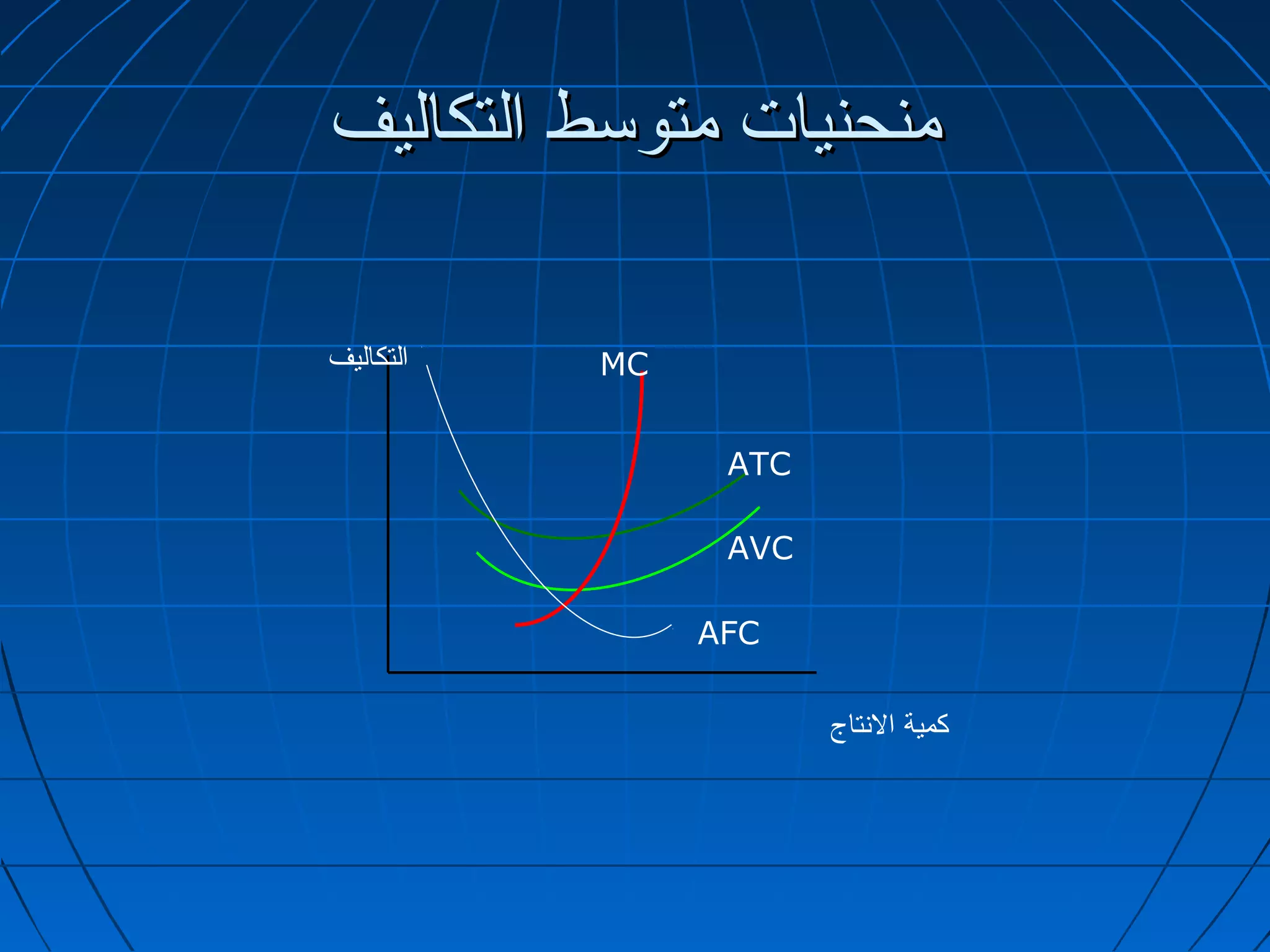 ‫منحنيات متوسط التكاليف‬

‫التكاليف‬   ‫‪MC‬‬


                 ‫‪ATC‬‬

                 ‫‪AVC‬‬

                ‫‪AFC‬‬

                       ‫كمية التنتاج‬
 