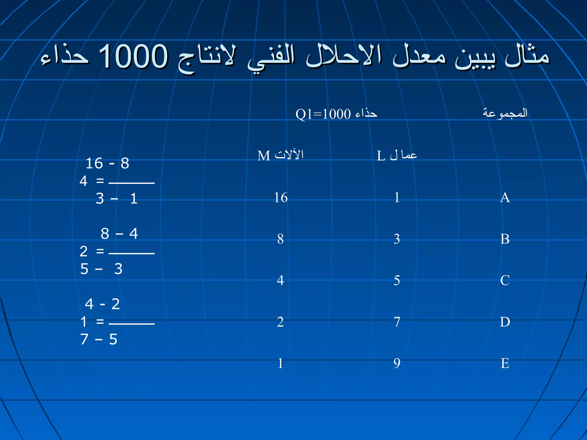 ‫مثال يبين معدل الحلل الفني لتنتاج 0001 حذاء‬
                                ‫حذاء 0001=1‪Q‬‬             ‫المجموعة‬

                         ‫الال ت ‪M‬‬              ‫عما ل ‪L‬‬
    ‫8 - 61‬
   ‫ـــــــــــــــ = 4‬
     ‫1 –3‬                  ‫61‬                    ‫1‬          ‫‪A‬‬

      ‫4–8‬                   ‫8‬                    ‫3‬          ‫‪B‬‬
   ‫ـــــــــــــــ = 2‬
   ‫3 –5‬
                            ‫4‬                    ‫5‬          ‫‪C‬‬
    ‫2-4‬
   ‫ـــــــــــــــ = 1‬      ‫2‬                    ‫7‬          ‫‪D‬‬
   ‫5–7‬
                            ‫1‬                    ‫9‬          ‫‪E‬‬
 