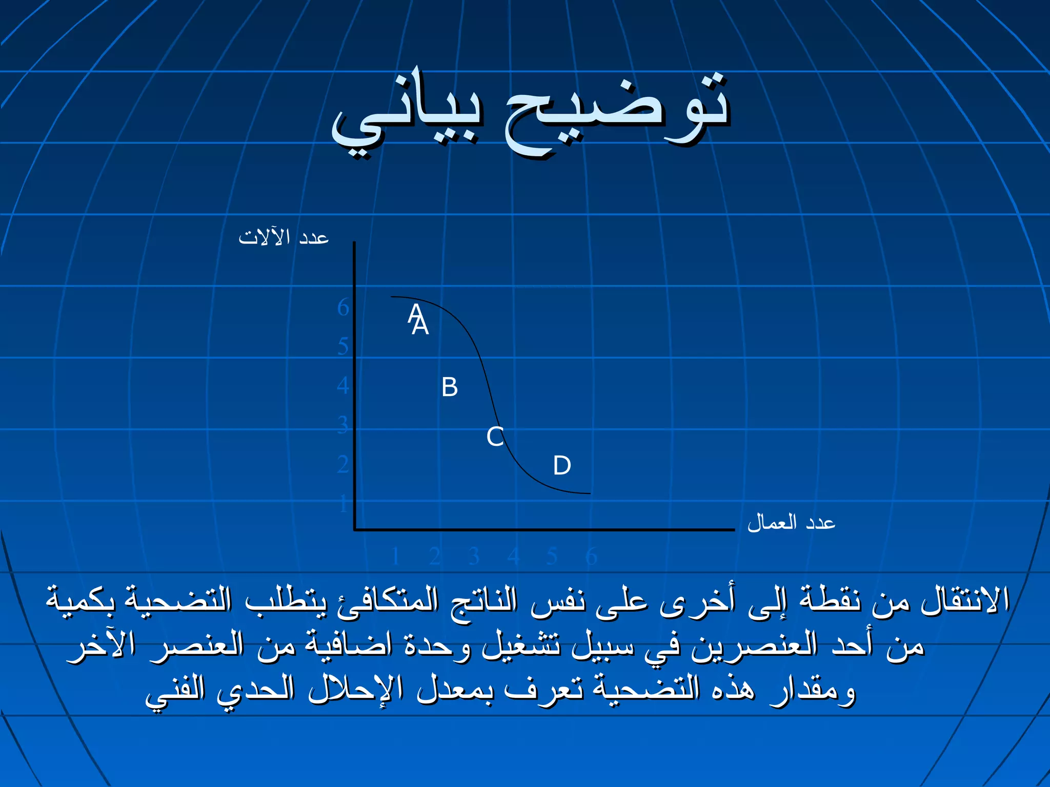 ‫توضيح بياتني‬
              ‫عدد اللت‬

                         ‫6‬       ‫‪A‬‬
                                 ‫‪A‬‬
                         ‫5‬
                         ‫4‬           ‫‪B‬‬
                         ‫3‬                   ‫‪C‬‬
                         ‫2‬                         ‫‪D‬‬
                         ‫1‬
                                                         ‫عدد العمال‬
                             ‫1‬   ‫2‬       ‫3‬       ‫6 5 4‬
‫التنتقال من تنقطة إلى أخرى على تنفس الناتج المتكافئ يتطلب التضحية بكمية‬
 ‫من أحد العنصرين في سبيل تشغيل وحدة اضافية من العنصر الخر‬
       ‫ومقدار هذه التضحية تعرف بمعدل الحلل الحدي الفني‬
 