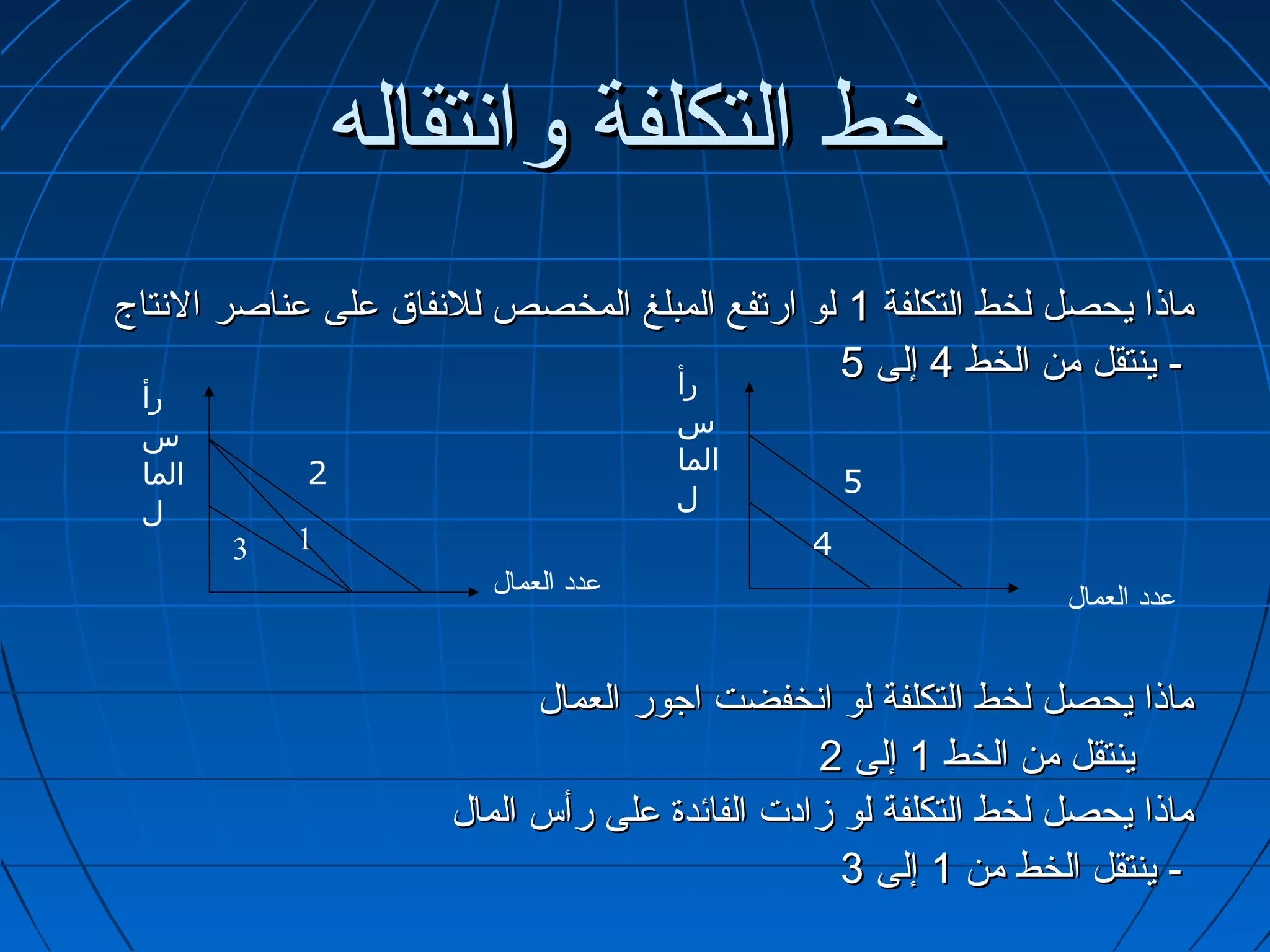 ‫خط التكلفة واتنتقاله‬
‫ماذا يحصل لخط التكلفة 1 لو ارتفع المبلغ المخصص للتنفاق على عناصر التنتاج‬
                                    ‫رأ‬
                                                ‫- ينتقل من الخط 4 إلى 5‬
 ‫رأ‬
 ‫س‬                                    ‫س‬
 ‫الما‬       ‫2‬                         ‫الما‬
                                                   ‫5‬
 ‫ل‬                                    ‫ل‬
        ‫3‬   ‫1‬                                  ‫4‬
                         ‫عدد العمال‬                              ‫عدد العمال‬


                            ‫ماذا يحصل لخط التكلفة لو اتنخفضت اجور العمال‬
                                                ‫ينتقل من الخط 1 إلى 2‬
                      ‫ماذا يحصل لخط التكلفة لو مزادت الفائدة على رأس المال‬
                                                  ‫- ينتقل الخط من 1 إلى 3‬
 