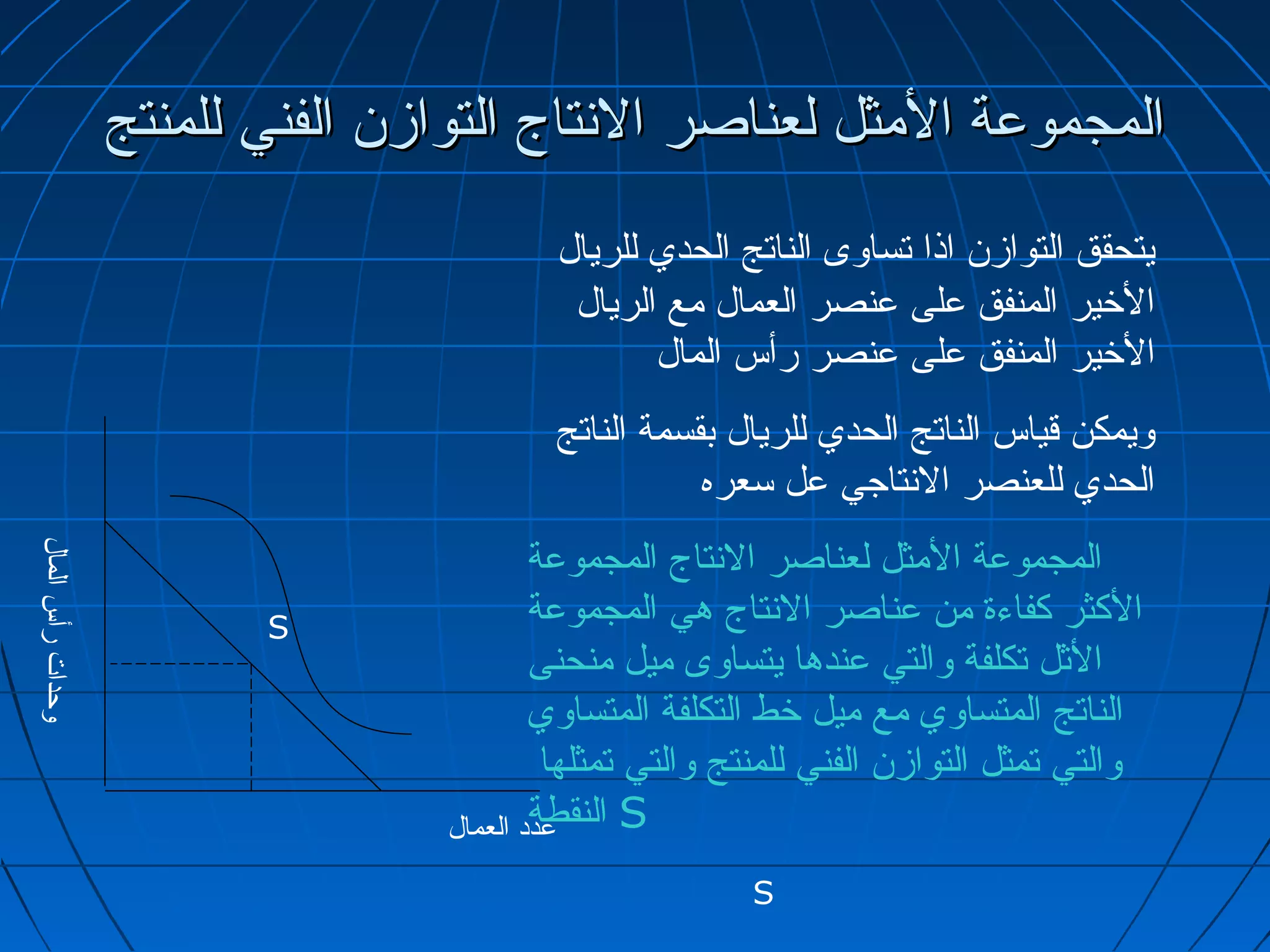 ‫المجموعة المثل لعناصر التنتاج التوامز.ن الفني للمنتج‬
                                          ‫يتحقق التوامز.ن اذا تساوى الناتج الحدي للريال‬
                                           ‫الخير المنفق على عنصر العمال مع الريال‬
                                                 ‫الخير المنفق على عنصر رأس المال‬
                                          ‫ويمكن تقياس الناتج الحدي للريال بقسمة الناتج‬
                                                     ‫الحدي للعنصر التنتاجي عل سعره‬
                                          ‫المجموعة المثل لعناصر التنتاج المجموعة‬
‫وحدات رأس المال‬




                         ‫‪S‬‬                ‫الكثر كفاءة من عناصر التنتاج هي المجموعة‬
                                          ‫الثل تكلفة والتي عندها يتساوى ميل منحنى‬
                                          ‫الناتج المتساوي مع ميل خط التكلفة المتساوي‬
                                           ‫والتي تمثل التوامز.ن الفني للمنتج والتي تمثلها‬
                                          ‫‪ S‬النقطة‬
                                  ‫عدد العمال‬

                                                          ‫‪S‬‬
 