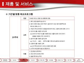 제품 및 서비스

      기간별 맞춤 태교프로그램
                     건강    가벼운 유산소 운동 및 요통완화 운동

                           1. 촉각 관련 동화책 읽어주기
                           2. 영어 어린이 동요 따라 부르기, 줄거리가 있는 영어 동화책으로
                            태아와 대화나누기
                           3. 색상이 부드러우면서 마음을 편안하게 하는 그림에 관해 대화 나누기
                           4. 숫자카드를 사용한 숫자교육
                            ex) 숫자1이 적힌 카드를 이용해 연상 사물에 관한 이야기하기
                     교육
                              사물을 이용해 수학 가르쳐주기
            21주차
                           5. 글자카드를 이용한 글자교육
                            ex) 가나다. . . ABC. . . 하루 5자를 기준으로 설명 및 따라읽기
                           6. 도형카드를 사용한 교육
                            ex) 손가락으로 따라 그리고 도형에 대한 대화
                           7. 21주차 태교음악 들으며 명상하기

                           1. 전신림프 순환케어
                     미용    2. 전신 안티스트레스케어
                           3. 얼굴 화이트닝 케어

Executive            제품                                                            사업
            사업개요            시장 분석      마케팅 계획      운영 활동      경영진 구성      재무 계획
Summary            및 서비스                                                          위험 요소
 