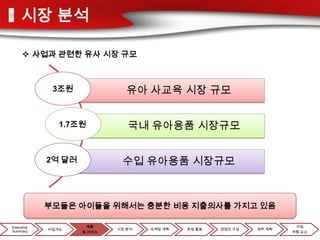 시장 분석

      사업과 관련한 유사 시장 규모



             3조원               유아 사교육 시장 규모


               1.7조원           국내 유아용품 시장규모


            2억 달러            수입 유아용품 시장규모



            부모들은 아이들을 위해서는 충분한 비용 지출의사를 가지고 있음

Executive             제품                                               사업
            사업개요            시장 분석   마케팅 계획   운영 활동   경영진 구성   재무 계획
Summary             및 서비스                                             위험 요소
 