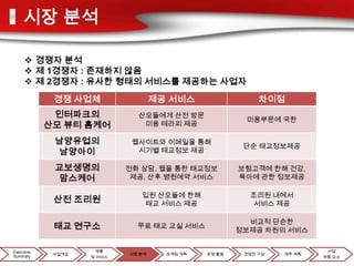시장 분석

      경쟁자 분석
      제 1경쟁자 : 존재하지 않음
      제 2경쟁자 : 유사한 형태의 서비스를 제공하는 사업자
             경쟁 사업체                 제공 서비스                  차이점
             인터파크의            산모들에게 산전 방문
                                                        미용부문에 국한
            산모 뷰티 홈케어          미용 테라피 제공

             남양유업의           웹사이트와 이메일을 통해
                                                        단순 태교정보제공
             남양아이             시기별 태교정보 제공

             교보생명의          전화 상담, 웹을 통한 태교정보          보험고객에 한해 건강,
             맘스케어            제공, 산후 병원예약 서비스           육아에 관한 정보제공

                               입원 산모들에 한해                조리원 내에서
             산전 조리원            태교 서비스 제공                 서비스 제공

                                                         비교적 단순한
             태교 연구소           무료 태교 교실 서비스
                                                       정보제공 차원의 서비스


Executive             제품                                                  사업
             사업개요           시장 분석     마케팅 계획   운영 활동    경영진 구성   재무 계획
Summary             및 서비스                                                위험 요소
 