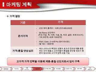 마케팅 계획

      가격 결정

                   기준                               가격

                             -   산모 뷰티 홈케어 : 10회 관리 899,000원

                             -     De Rama 산전케어
                                 (두피 지압, 목, 어깨, 가슴, 등, 허리, 골반, 하체 마사지)
               준거가격              : 1회 25만원, 40회 1000만원

                             -     PSA / Gate ( 3~4세 Pre 영어 유치원 )
                                 : 월 150 ~ 180만원

                             -   태교 서비스의 특정상 상품과 효과의 인과관계를 증명
            가격-품질 연상심리           하는 것이 힘들고 소비자들이 품질을 판단할 정보가 충
                                 분치 않으므로 고가격 정책 사용 가능



              고가격 가격 전략을 이용해 제품-품질 선도자로서 입지 구축

Executive             제품                                                       사업
            사업개요            시장 분석      마케팅 계획      운영 활동     경영진 구성   재무 계획
Summary             및 서비스                                                     위험 요소
 