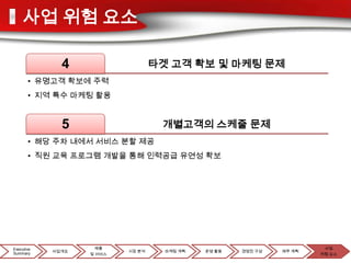 사업 위험 요소

                 4                   타겟 고객 확보 및 마케팅 문제
       • 유명고객 확보에 주력
       • 지역 특수 마케팅 활용


                 5                    개별고객의 스케줄 문제
       • 해당 주차 내에서 서비스 분할 제공
       • 직원 교육 프로그램 개발을 통해 인력공급 유연성 확보


       • 00000                                  00000000




Executive              제품                                                    사업
             사업개요            시장 분석     마케팅 계획     운영 활동    경영진 구성   재무 계획
Summary              및 서비스                                                  위험 요소
 