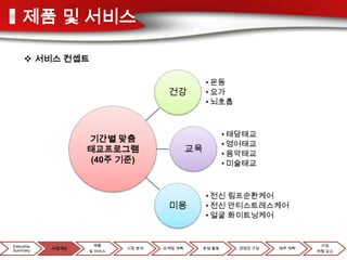 제품 및 서비스

      서비스 컨셉트

                                                 • 운동
                                    건강           • 요가
                                                 • 뇌호흡



                                                         • 태담태교
                   기간별 맞춤
                                                         • 영어태교
                   태교프로그램                   교육           • 음악태교
                   (40주 기준)                              • 미술태교



                                                 • 전신 림프순환케어
                                    미용           • 전신 안티스트레스케어
                                                 • 얼굴 화이트닝케어


Executive            제품                                                      사업
            사업개요           시장 분석   마케팅 계획        운영 활동     경영진 구성   재무 계획
Summary            및 서비스                                                    위험 요소
 