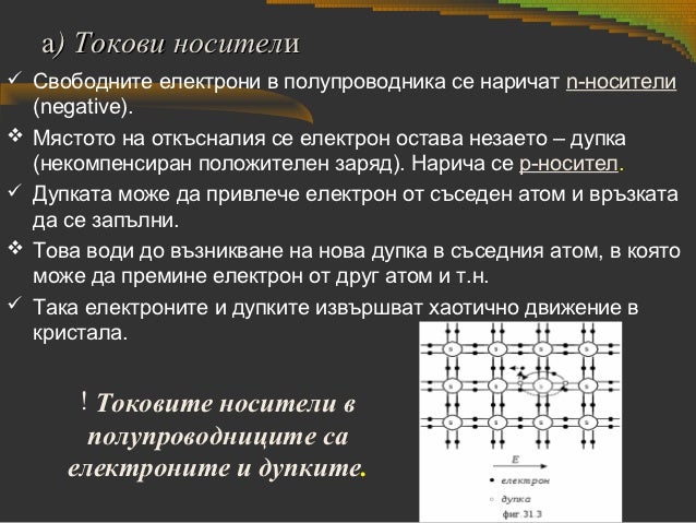 ток в полупроводници