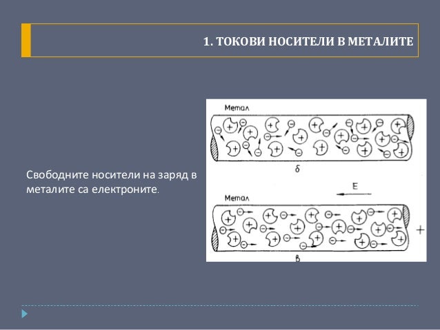 ток в метали
