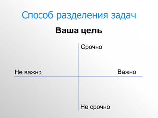 Способ разделения задач
           Ваша цель
               Срочно



Не важно                   Важно




               Не срочно
 