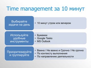 Time management за 10 минут

  Выбирайте       • 10 минут утром или вечером
задачи на день


 Используйте      • Бумажки
   удобные        • Google Tasks
 инструменты      • MS Outlook


                  • Важно / Не важно и Срочно / Не срочно
Приоритезируйте   • По контексту выполнения
 и группируйте    • По направлению деятельности
 