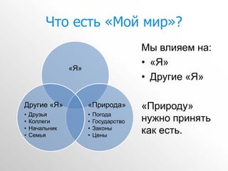 Что есть «Мой мир»?
                                        Мы влияем на:
                                        • «Я»
                «Я»
                                        • Другие «Я»

Другие «Я»            «Природа»         «Природу»
•   Друзья            •   Погода
•   Коллеги           •   Государство   нужно принять
•
•
    Начальник
    Семья
                      •
                      •
                          Законы
                          Цены
                                        как есть.
 