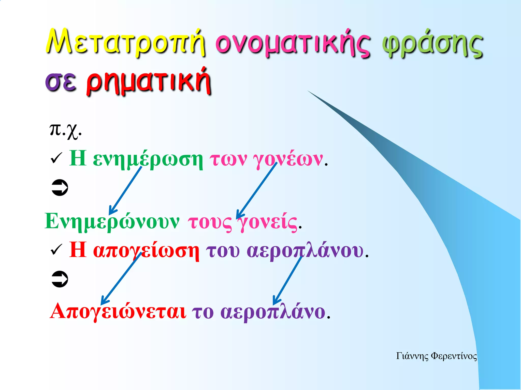 Μετατροπή ονοματικής υράσης
σε ρηματική
π.τ.
 Η ενημέπωζη ηων γονέων.

Ενημεπώνοςν ηοςρ γονείρ.
 Η απογείωζη ηος αεποπλάνος.

Απογειώνεηαι ηο αεποπλάνο.
                                Γιάννης Φερενηίνος
 