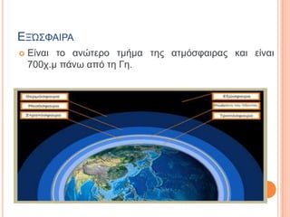 ΕΞΏ΢ΦΑΙΡΑ
   Είλαη ην αλώηεξν ηκήκα ηεο αηκόζθαηξαο θαη είλαη
    700ρ.κ πάλσ από ηε Γε.
 