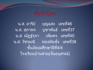 น.ส. อารีย ์   บุญแสง เลขที46 ่
 น.ส. สุภาพร     บูชาพันธ ์ เลขที37   ่
 น.ส. ณัฏฐรุจา
            ์       เพิมพร เลขที40
                       ่            ่
น.ส. วัชรมณี     ทองพันชัง เลขที38
                              ่         ่
        ชันมัธยมศึ กษาปี ท4/4
          ้                ี่
   โรงเรียนบานสวน(จันอนุ สรณ)
               ้         ่        ์
 