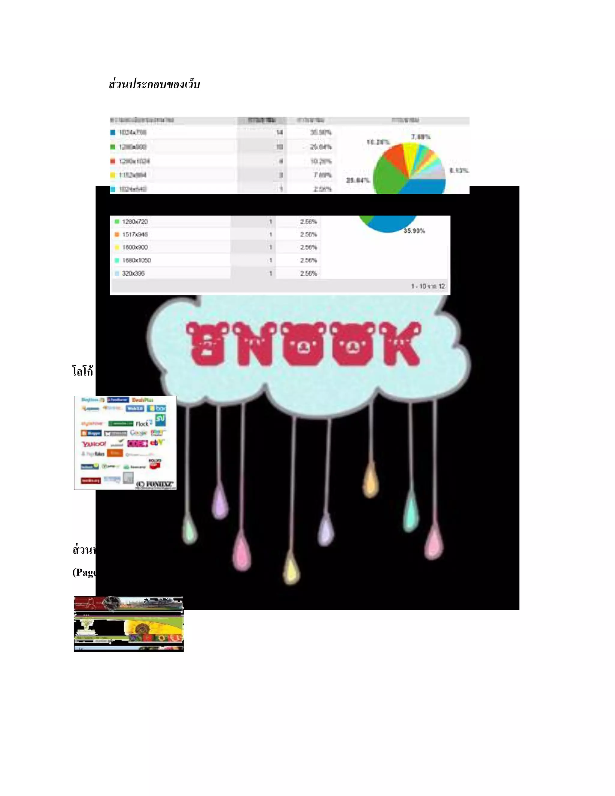 ส่ วนประกอบของเว็บ




โลโก้ (Logo)




ส่ วนหัวของเว็บเพจ
(Page Header)
 