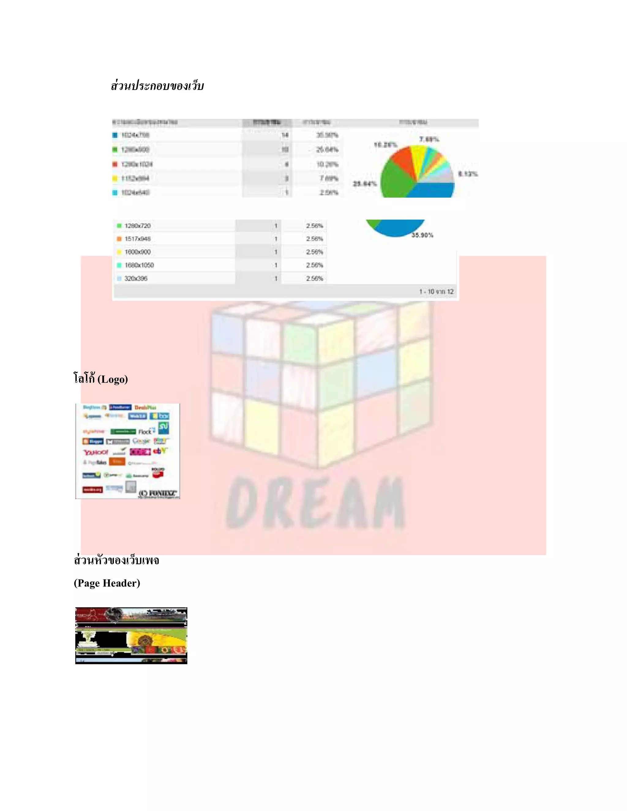 ส่ วนประกอบของเว็บ




โลโก้ (Logo)




ส่ วนหัวของเว็บเพจ
(Page Header)
 