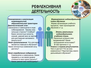 Планирование и реализация            Формирование индивидуального
    индивидуальной                  плана обучения.
    образовательной траектории       Форма организации учебного
Диагностический этап:               процесса, темп прохождения
самоанализ и самооценка в ходе      обучения и т.д.
    собеседования. Каковы мои
    сильные стороны? Слабые?                 Этапы реализации
    Каких личностных качеств,                индивидуального
    знаний, умений мне не хватает          учебного плана. 
    для достижения желаемого              Насколько успешно мое
    результата?                          продвижение? Какие
Этап целеполагания. Что для меня          затруднения испытываю?
    является главным в обучении?           В чем причина и т.д.
 Каких личностных изменений хочу    Анализ и оценка результатов. 
    достичь?                        Чего я достиг? Что во мне
                                    изменилось? Перспективы моего
Этап определения содержания.        дальнейшего обучения?
   Самоанализ и самооценка. Какие    
   предметы и на каком уровне
   сложности мне нужно изучить?
   Какие умения мне необходимы?


                                    8
 
