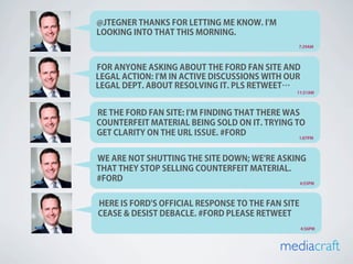 @JTEGNER THANKS FOR LETTING ME KNOW. I'M
LOOKING INTO THAT THIS MORNING.
                                                  7:29AM




FOR ANYONE ASKING ABOUT THE FORD FAN SITE AND
LEGAL ACTION: I'M IN ACTIVE DISCUSSIONS WITH OUR
LEGAL DEPT. ABOUT RESOLVING IT. PLS RETWEET…
                                                 11:31AM




RE THE FORD FAN SITE: I'M FINDING THAT THERE WAS
COUNTERFEIT MATERIAL BEING SOLD ON IT. TRYING TO
GET CLARITY ON THE URL ISSUE. #FORD             1:07PM




WE ARE NOT SHUTTING THE SITE DOWN; WE'RE ASKING
THAT THEY STOP SELLING COUNTERFEIT MATERIAL.
#FORD                                         4:55PM




HERE IS FORD'S OFFICIAL RESPONSE TO THE FAN SITE
CEASE & DESIST DEBACLE. #FORD PLEASE RETWEET
                                                   4:56PM



                                             mediacraft
 
