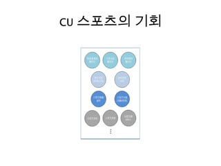 CU 스포츠의 기회
 