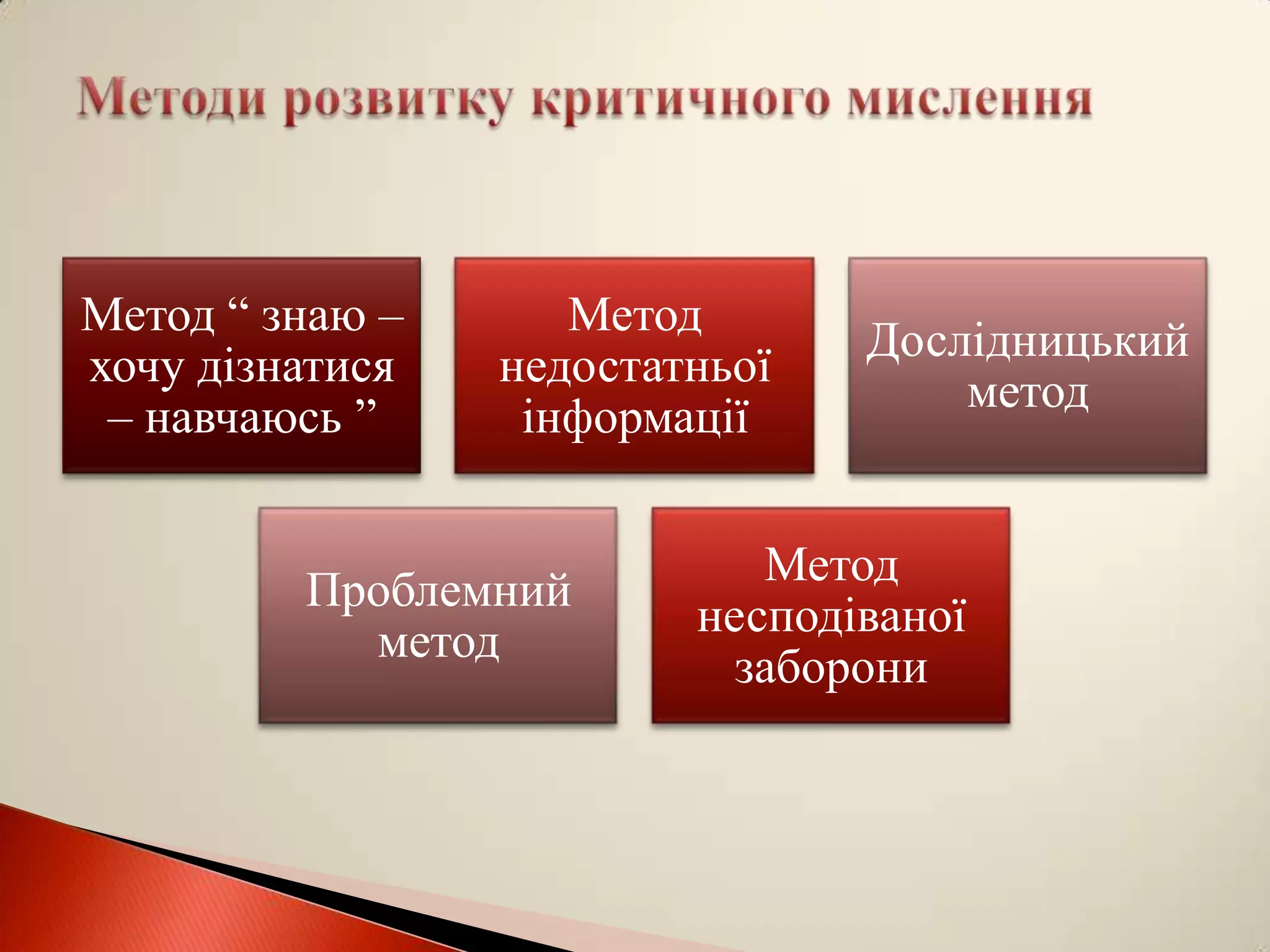 Метод “ знаю –      Метод
                                Дослідницький
хочу дізнатися   недостатньої
                                    метод
 – навчаюсь ”     інформації

                            Метод
         Проблемний
                         несподіваної
           метод
                          заборони
 