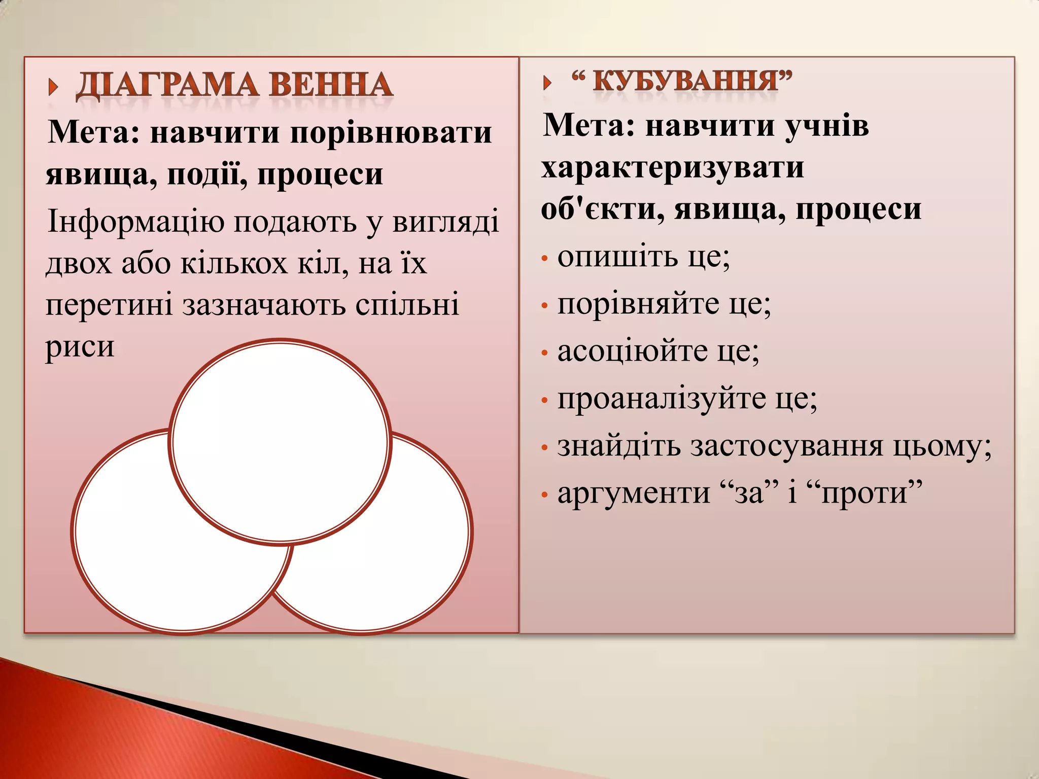 Мета: навчити порівнювати      Мета: навчити учнів
явища, події, процеси          характеризувати
Інформацію подають у вигляді   об'єкти, явища, процеси
двох або кількох кіл, на їх    • опишіть це;

перетині зазначають спільні    • порівняйте це;
риси                           • асоціюйте це;

                               • проаналізуйте це;

                               • знайдіть застосування цьому;

                               • аргументи “за” і “проти”
 